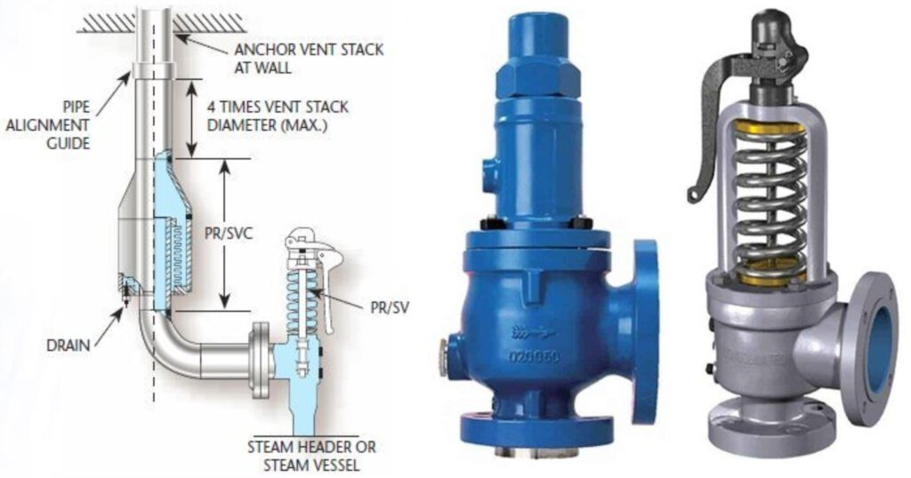 pressure relief valve